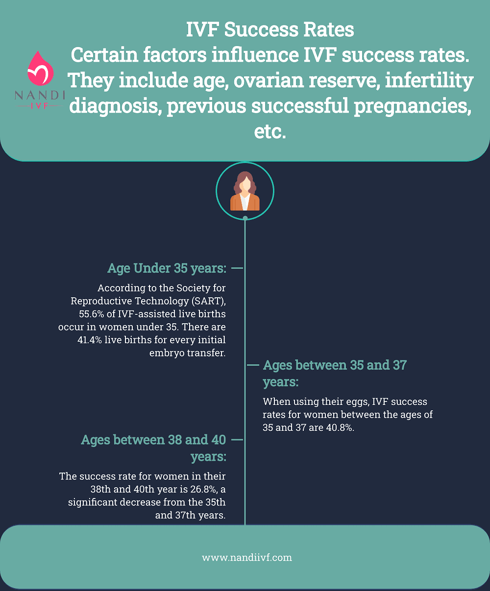 Understanding IVF Success Rates: What Every Couple Should Know in 2026