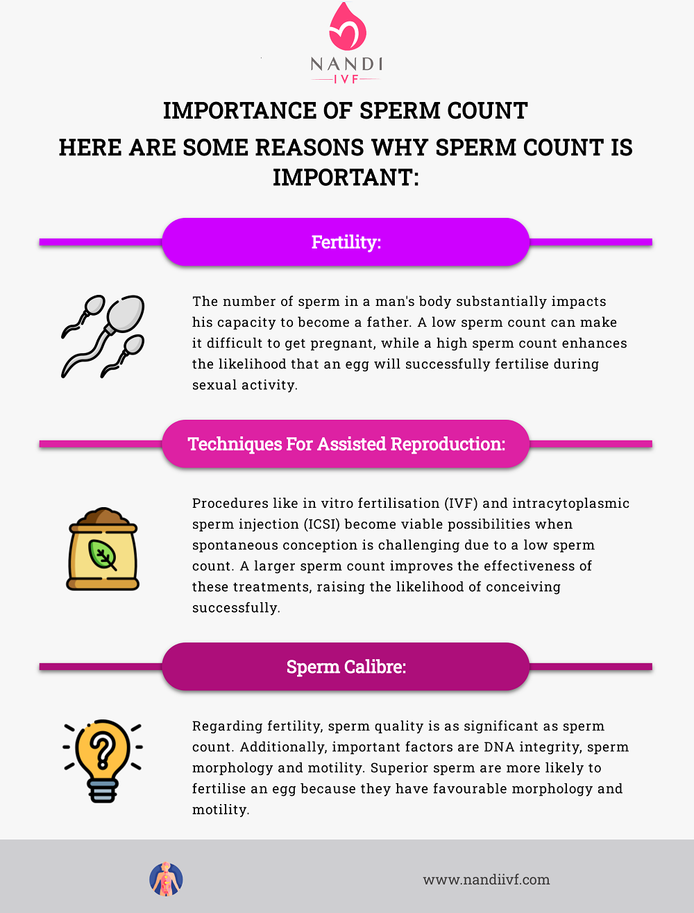 Importance of Sperm Count