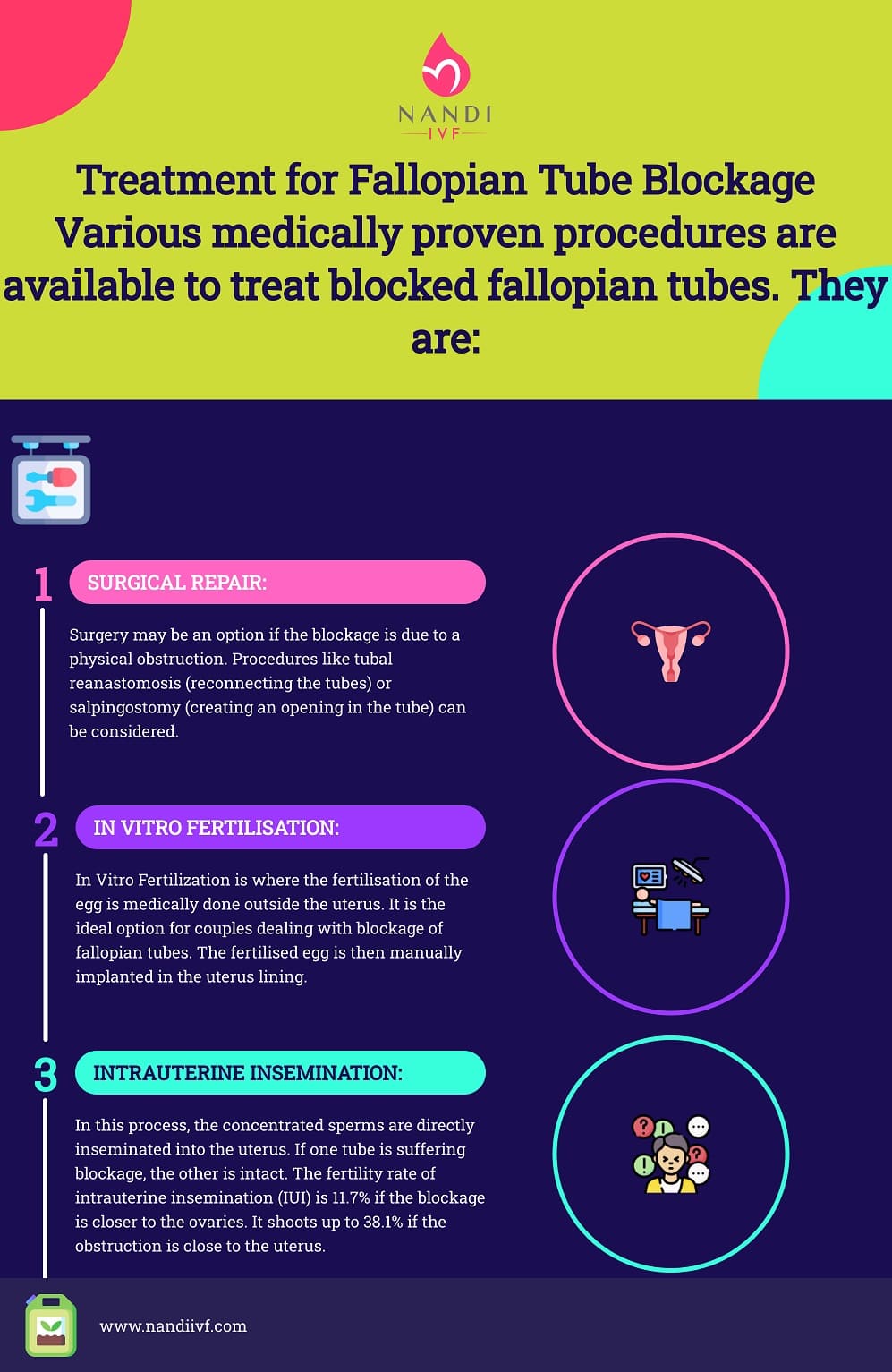 7 Steps to Getting Pregnant with Blocked Fallopian Tubes Nandi IVF