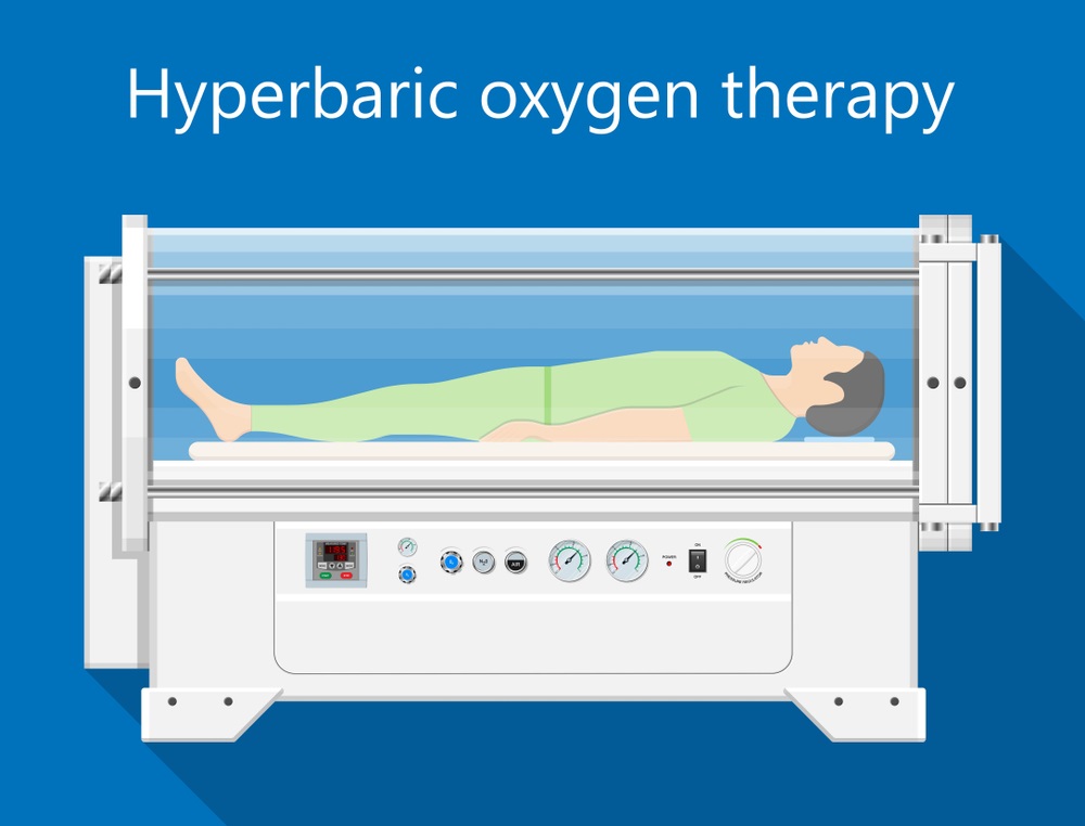 What is Hyperbaric Oxygen Therapy