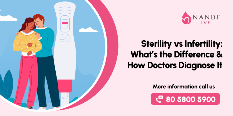Sterility vs Infertility