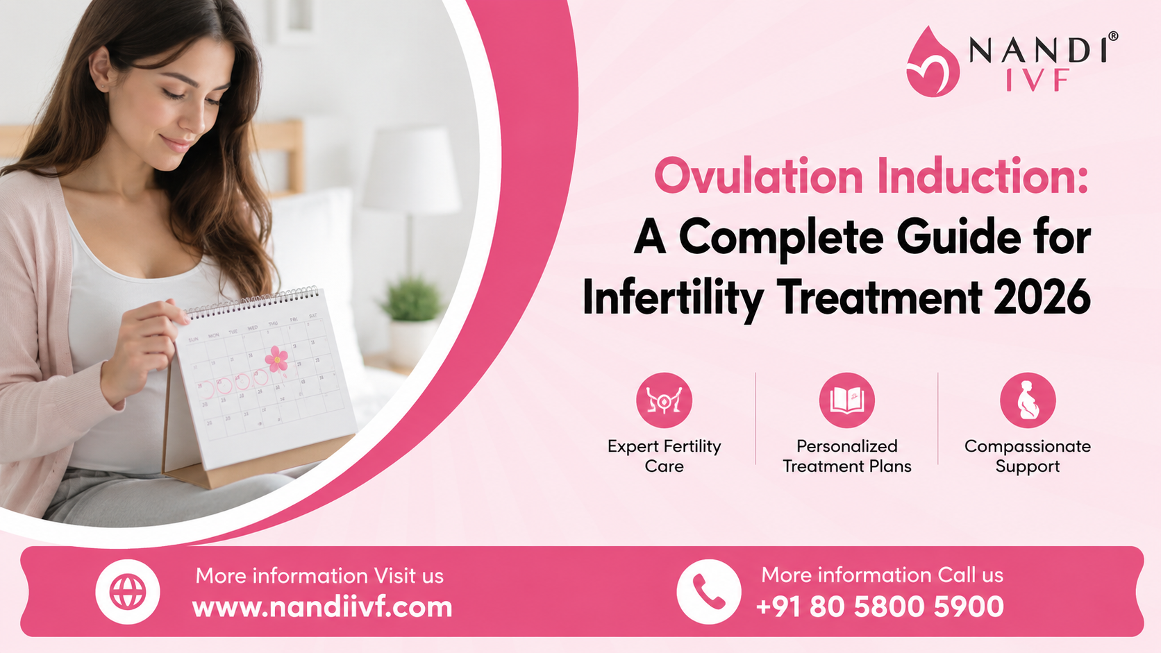 Ovulation Induction Guide